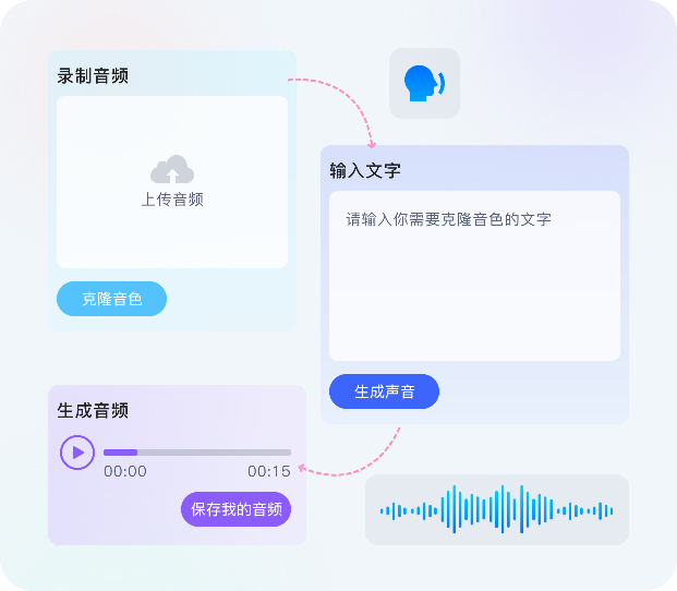 语音克隆功能示意图